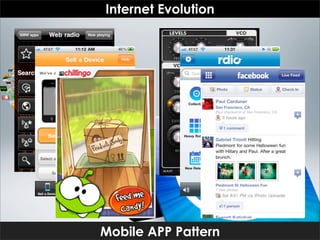Internet Evolution




Mobile APP Pattern
 