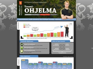 Inttikuntoon kolmessa kuukaudessa

                                    Treeni-




                 HeiaHeia.com
                                         Kuntostartti                  Perustaistelija               Etulinjan taistelija            Erikoisjoukot




               Suosittelemme sinulle seuraavaa 3kk:n Etulinjan taistelija -ohjelmaa!
Treenikooste




                                                                                                                                                                                                                 VALMIS
                                         KEVYT VIIKKO                                                                                                                                                           INTTIIN!

                                         KESKIKOVA VIIKKO

                                                                                                                                                                     RÄ
                                         KOVA VIIKKO                     Kunto nousee                                                                  TO      KÄY
                                                                                                                                                   KUN
                                                                        treenin jälkeen
                                                                            levossa!




                                  VK 1              VK 2        VK 3         VK 4         VK 5        VK 6      VK 7      VK 8         VK 9        VK 10         VK 11            VK 12


                                               Huom! Jos sinulta jää treenejä väliin esim. sairastumisen takia, älä jatka kovasta viikosta, vaan palaa mielummin edelliseen kevyeen
                                               viikkoon. Voit myös poistaa ohjelman käytöstä ja tehdä testin uudelleen.




                  Vinkkejä ohjelmaan:                                                                                                       Mitä on hyvä kunto?

                                   Lepo ja tankkaus                                                                                             HAPEN-                                            LIHAS-
                                   Älä treenaa väsyneenä tai nälkäisenä, muista nesteytys                                                     OTTOKYKY                                            KUNTO

                                   Monipuolisuus
                                   Kokeile eri lajeja - se on hauskaa ja vähentää rasitusvammojen riskiä                                          KEHON                                           PAINO-
                                                                                                                                                HALLINTA                                          INDEKSI
                                   Nousujohteisuus
                                   Aloita varovasti ja nosta tehoja tai treenin pituutta,
                                   kun olet valmis siihen                                                                                                            Tasapainossa


                 Oma ohjelmasi:                                                                                                                                                           Treeniohjelman sisältö: Urheilukoulu
   Kuukausi 1




                         KESKIKOVA

                       LIHASKUNTO 30 min
                        2-3 kierrosta omalla
                                                                                             KOVA                                              KOVA
                        kehonpainolla:
                       1) Askelkyykky                                                       JUOKSU                                            JUOKSU
                          vuorojaloin 10 krt                KEVYT           KEVYT           45 min,           KEVYT         KESKIKOVA         45 min,                 KEVYT               KESKIKOVA         KEVYT
                       2) Istumaannousu
                          10-15 krt                                                         4x4 min                                           4x4 min
                       3) Selkäliike nelinkontin:          VENYTTELY       JUOKSU           intervalleja     PYÖRÄILY       LIHASKUNTO        intervalleja           PYÖRÄILY         LIHASKUNTO          VENYTTELY
                          ristikkäisen käden ja            30 min.         30 min.          (90-95%          75 min.        60 min.           (90-95%                75 min.          30 min.             30 min.
                          jalan nosto                                                       maksimi-                                          maksimi-
                                                                           Kevyttä                           Kevyttä        Kuntosali tai                            Kevyttä          Kuntosali tai
                          vaakatasoon 10-15 krt                                             sykkeestä),                                       sykkeestä),
                                                                           juoksua.         palautuksella.   pyöräilyä.     kuntopiiri.       palautuksella.         pyöräilyä.       kuntopiiri.
                       4) Punnerrus 5-15 krt
 