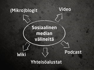 (Mikro)blogit           Video



          Sosiaalinen
            median
           välineitä

                           Podcast
   Wiki
          Yhteisöalustat
 