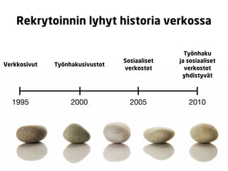 Rekrytoinnin lyhyt historia verkossa

                                                 Työnhaku
                                 Sosiaaliset   ja sosiaaliset
Verkkosivut   Työnhakusivustot
                                 verkostot       verkostot
                                                yhdistyvät



  1995             2000            2005           2010
 