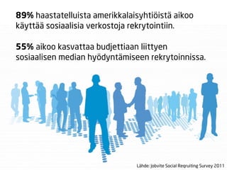 89% haastatelluista amerikkalaisyhtiöistä aikoo
käyttää sosiaalisia verkostoja rekrytointiin.

55% aikoo kasvattaa budjettiaan liittyen
sosiaalisen median hyödyntämiseen rekrytoinnissa.




                                Lähde: Jobvite Social Reqruiting Survey 2011
 