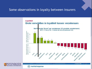 Some observations in loyalty between insurers 