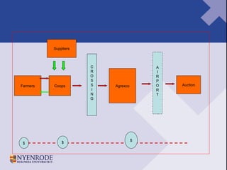 Farmers Coops Agrexco Suppliers Auction C R O S S I N G A I R P O R T $ $ $ 