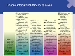 Finance, international dairy cooperatives  