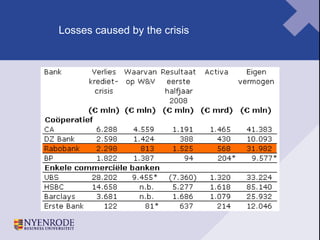 Losses caused by the crisis 