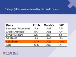 Ratings (after losses caused by the credit crisis)  