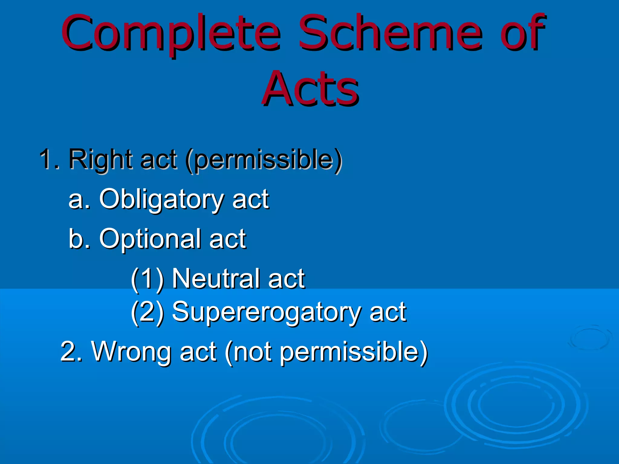 Complete Scheme of  Acts 1. Right act (permissible) a. Obligatory act b. Optional act (1) Neutral act (2) Supererogatory act 2. Wrong act (not permissible) 