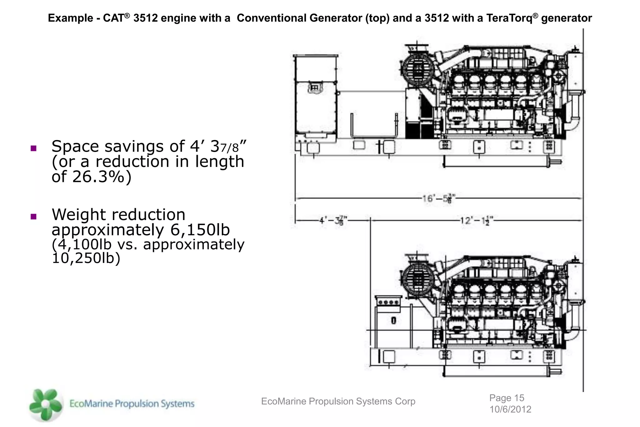 Example - CAT® 3512 engine with a Conventional Generator (top) and a 3512 with a TeraTorq® generator




   Space savings of 4’ 37/8”
    (or a reduction in length
    of 26.3%)

   Weight reduction
    approximately 6,150lb
    (4,100lb vs. approximately
    10,250lb)




                                           EcoMarine Propulsion Systems Corp         Page 15
                                                                                     10/6/2012
 