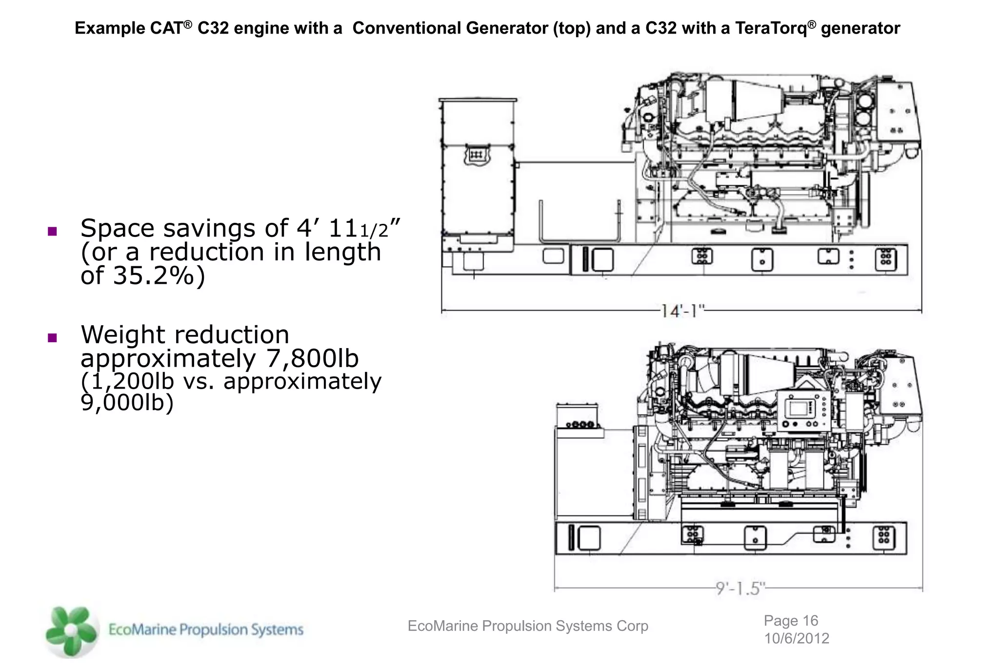 Example CAT® C32 engine with a Conventional Generator (top) and a C32 with a TeraTorq® generator




   Space savings of 4’ 111/2”
    (or a reduction in length
    of 35.2%)

   Weight reduction
    approximately 7,800lb
    (1,200lb vs. approximately
    9,000lb)




                                          EcoMarine Propulsion Systems Corp         Page 16
                                                                                    10/6/2012
 