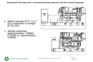 Example CAT® C32 engine with a Conventional Generator (top) and a C32 with a TeraTorq® generator




   Space savings of 4’ 111/2”
    (or a reduction in length
    of 35.2%)

   Weight reduction
    approximately 7,800lb
    (1,200lb vs. approximately
    9,000lb)




                                          EcoMarine Propulsion Systems Corp         Page 16
                                                                                    10/6/2012
 