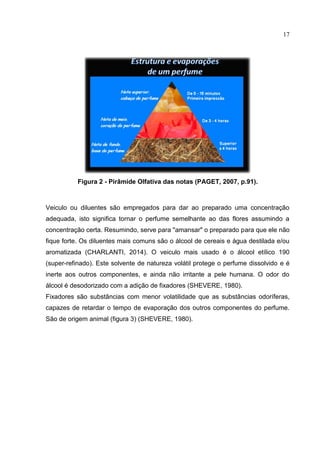 17
Figura 2 - Pirâmide Olfativa das notas (PAGET, 2007, p.91).
Veiculo ou diluentes são empregados para dar ao preparado uma concentração
adequada, isto significa tornar o perfume semelhante ao das flores assumindo a
concentração certa. Resumindo, serve para "amansar" o preparado para que ele não
fique forte. Os diluentes mais comuns são o álcool de cereais e água destilada e/ou
aromatizada (CHARLANTI, 2014). O veiculo mais usado é o álcool etílico 190
(super-refinado). Este solvente de natureza volátil protege o perfume dissolvido e é
inerte aos outros componentes, e ainda não irritante a pele humana. O odor do
álcool é desodorizado com a adição de fixadores (SHEVERE, 1980).
Fixadores são substâncias com menor volatilidade que as substâncias odoríferas,
capazes de retardar o tempo de evaporação dos outros componentes do perfume.
São de origem animal (figura 3) (SHEVERE, 1980).
 