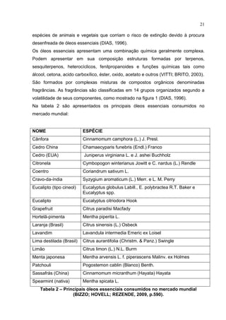 21
espécies de animais e vegetais que corriam o risco de extinção devido à procura
desenfreada de óleos essenciais (DIAS, 1996).
Os óleos essenciais apresentam uma combinação química geralmente complexa.
Podem apresentar em sua composição estruturas formadas por terpenos,
sesquiterpenos, heterocíclicos, fenilpropanoides e funções químicas tais como
álcool, cetona, acido carboxílico, éster, oxido, acetato e outros (VITTI; BRITO, 2003).
São formados por complexas misturas de compostos orgânicos denominadas
fragrâncias. As fragrâncias são classificadas em 14 grupos organizados segundo a
volatilidade de seus componentes, como mostrado na figura 1 (DIAS, 1996).
Na tabela 2 são apresentados os principais óleos essenciais consumidos no
mercado mundial:
NOME ESPÉCIE
Cânfora Cinnamomum camphora (L.) J. Presl.
Cedro China Chamaecyparis funebris (Endl.) Franco
Cedro (EUA) Juniperus virginiana L. e J. ashei Buchholz
Citronela Cymbopogon winterianus Jowitt e C. nardus (L.) Rendle
Coentro Coriandrum sativum L.
Cravo-da-índia Syzygium aromaticum (L.) Merr. e L. M. Perry
Eucalipto (tipo cineol) Eucalyptus globulus Labill., E. polybractea R.T. Baker e
Eucalyptus spp.
Eucalipto Eucalyptus citriodora Hook
Grapefruit Citrus paradisi Macfady
Hortelã-pimenta Mentha piperita L.
Laranja (Brasil) Citrus sinensis (L.) Osbeck
Lavandim Lavandula intermedia Emeric ex Loisel
Lima destilada (Brasil) Citrus aurantifolia (Christm. & Panz.) Swingle
Limão Citrus limon (L.) N.L. Burm
Menta japonesa Mentha arvensis L. f. piperascens Malinv. ex Holmes
Patchouli Pogostemon cablin (Blanco) Benth.
Sassafrás (China) Cinnamomum micranthum (Hayata) Hayata
Spearmint (nativa) Mentha spicata L.
Tabela 2 – Principais óleos essenciais consumidos no mercado mundial
(BIZZO; HOVELL; REZENDE, 2009, p.590).
 