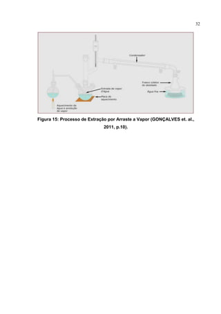 32
Figura 15: Processo de Extração por Arraste a Vapor (GONÇALVES et. al.,
2011, p.10).
 