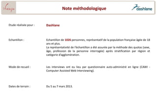 Note méthodologique


Etude réalisée pour :   Dashlane



Echantillon :           Echantillon de 1026 personnes, représentatif de la population française âgée de 18
                        ans et plus.
                        La représentativité de l’échantillon a été assurée par la méthode des quotas (sexe,
                        âge, profession de la personne interrogée) après stratification par région et
                        catégorie d’agglomération.


Mode de recueil :       Les interviews ont eu lieu par questionnaire auto-administré en ligne (CAWI -
                        Computer Assisted Web Interviewing).




Dates de terrain :      Du 5 au 7 mars 2013.
 