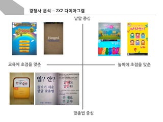 경쟁사 분석 – 2X2 다이아그램
낱말 중심

교육에 초점을 맞춘

놀이에 초점을 맞춘

맞춤법 중심

 