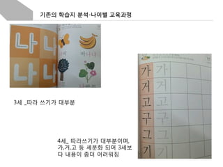 기존의 학습지 분석-나이별 교육과정

3세 _따라 쓰기가 대부분

4세_ 따라쓰기가 대부분이며,
가,거,고 등 세분화 되어 3세보
다 내용이 좀더 어려워짐

 