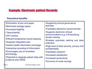 Theoretical benefits Example: Electronic patient Records Elimination of pen and paper  Minimised storage space Increased legibility “ Searchability” 24/7 access Efficient longitudinal record keeping Supports integrated care Instant health information exchange Interactive recording of information  Encourages use of controlled terminology Potential to integrate patient data with evidence and CDSS Supporting clinical governance activities Facilitates electronic record transfer Supports electronic clinical communications e.g. e-Prescribing, results viewing Enables automatic alerting and data collection High level of data security, privacy and confidentiality Facilitates research Increased satisfaction Increased productivity Economy of scale savings 