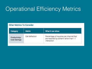 Using metrics beyond sales - DCMS, 2/11/16