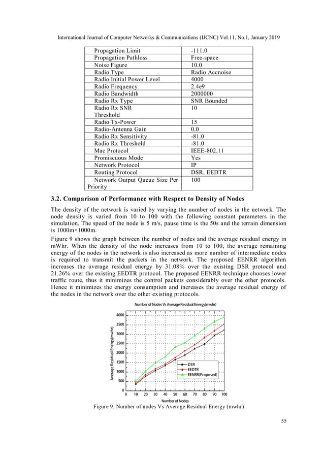ENERGY EFFICIENT NODE RANK-BASED ROUTING ALGORITHM IN MOBILE AD-HOC ...