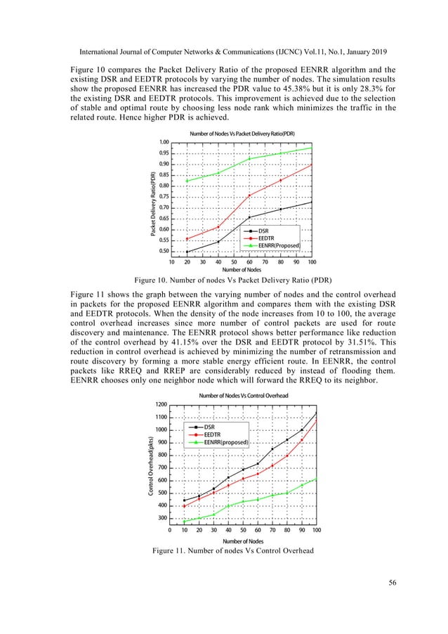 ENERGY EFFICIENT NODE RANK-BASED ROUTING ALGORITHM IN MOBILE AD-HOC ...