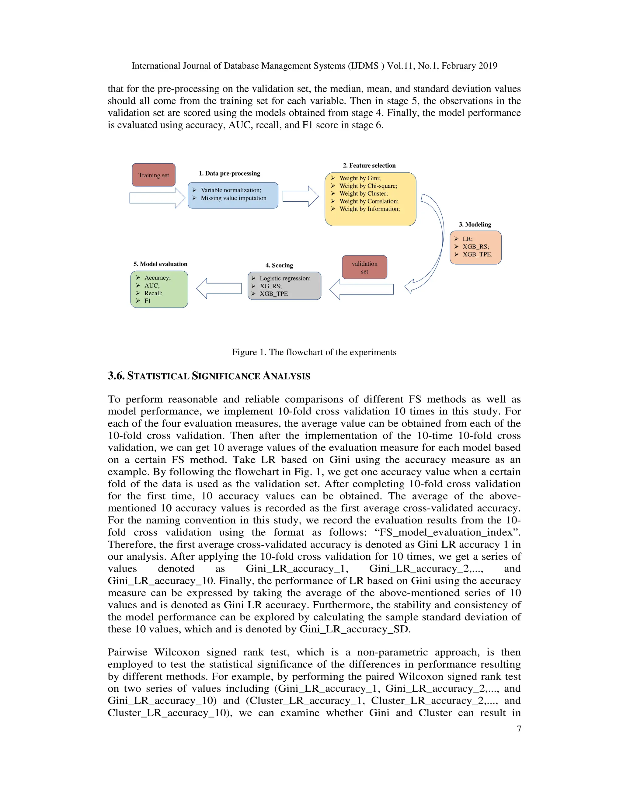 International Journal of Database Management Systems (IJDMS ) Vol.11, No.1, February 2019
7
that for the pre-processing on the validation set, the median, mean, and standard deviation values
should all come from the training set for each variable. Then in stage 5, the observations in the
validation set are scored using the models obtained from stage 4. Finally, the model performance
is evaluated using accuracy, AUC, recall, and F1 score in stage 6.
Figure 1. The flowchart of the experiments
3.6. STATISTICAL SIGNIFICANCE ANALYSIS
To perform reasonable and reliable comparisons of different FS methods as well as
model performance, we implement 10-fold cross validation 10 times in this study. For
each of the four evaluation measures, the average value can be obtained from each of the
10-fold cross validation. Then after the implementation of the 10-time 10-fold cross
validation, we can get 10 average values of the evaluation measure for each model based
on a certain FS method. Take LR based on Gini using the accuracy measure as an
example. By following the flowchart in Fig. 1, we get one accuracy value when a certain
fold of the data is used as the validation set. After completing 10-fold cross validation
for the first time, 10 accuracy values can be obtained. The average of the above-
mentioned 10 accuracy values is recorded as the first average cross-validated accuracy.
For the naming convention in this study, we record the evaluation results from the 10-
fold cross validation using the format as follows: “FS_model_evaluation_index”.
Therefore, the first average cross-validated accuracy is denoted as Gini LR accuracy 1 in
our analysis. After applying the 10-fold cross validation for 10 times, we get a series of
values denoted as Gini_LR_accuracy_1, Gini_LR_accuracy_2,..., and
Gini_LR_accuracy_10. Finally, the performance of LR based on Gini using the accuracy
measure can be expressed by taking the average of the above-mentioned series of 10
values and is denoted as Gini LR accuracy. Furthermore, the stability and consistency of
the model performance can be explored by calculating the sample standard deviation of
these 10 values, which and is denoted by Gini_LR_accuracy_SD.
Pairwise Wilcoxon signed rank test, which is a non-parametric approach, is then
employed to test the statistical significance of the differences in performance resulting
by different methods. For example, by performing the paired Wilcoxon signed rank test
on two series of values including (Gini_LR_accuracy_1, Gini_LR_accuracy_2,..., and
Gini_LR_accuracy_10) and (Cluster_LR_accuracy_1, Cluster_LR_accuracy_2,..., and
Cluster_LR_accuracy_10), we can examine whether Gini and Cluster can result in
2. Feature selection
Weight by Gini;
Weight by Chi-square;
Weight by Cluster;
Weight by Correlation;
Weight by Information;
1. Data pre-processing
Variable normalization;
Missing value imputation
Training set
3. Modeling
LR;
XGB_RS;
XGB_TPE.
4. Scoring
Logistic regression;
XG_RS;
XGB_TPE
5. Model evaluation
Accuracy;
AUC;
Recall;
F1
validation
set
 
