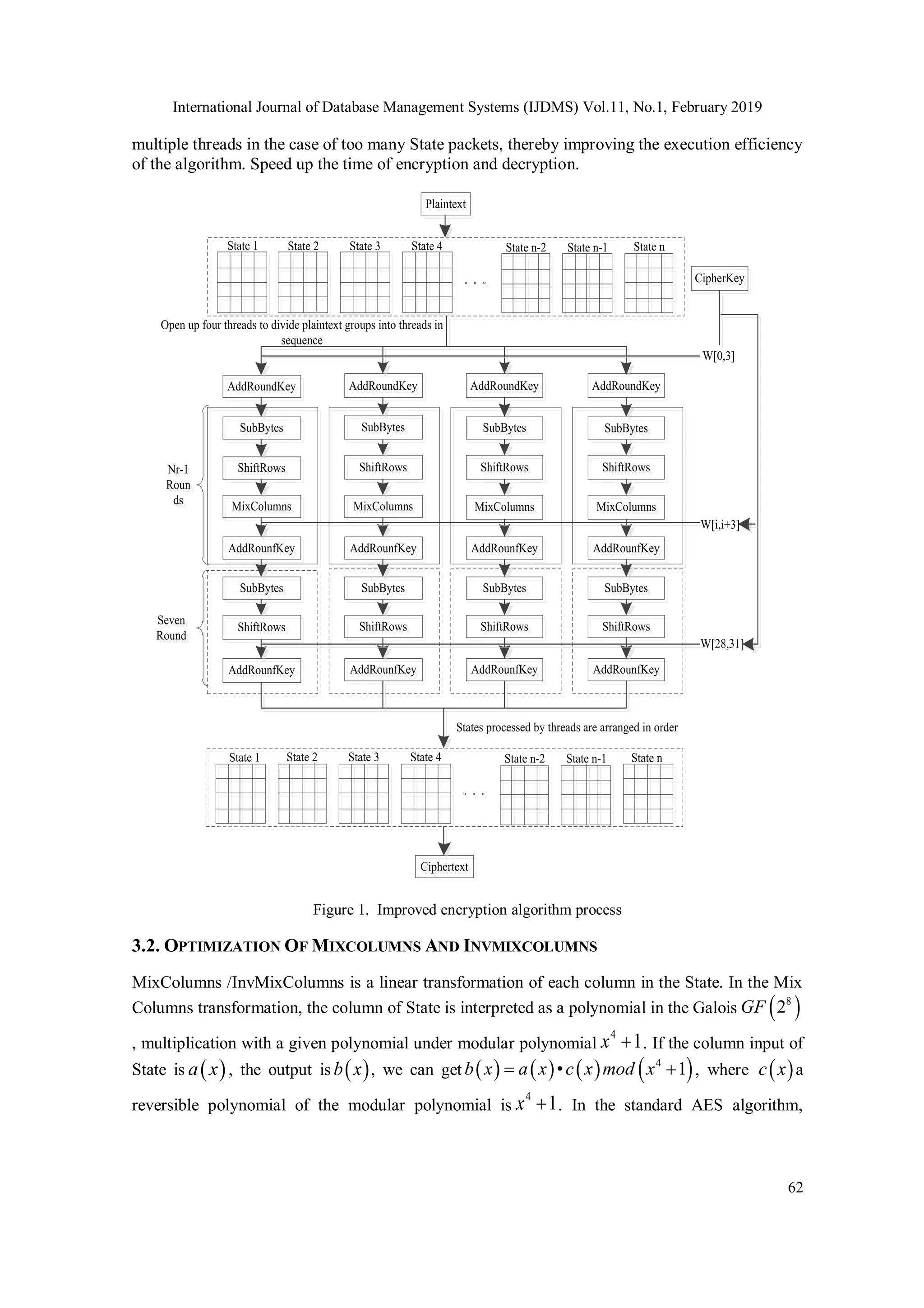 International Journal of Database Management Systems (IJDMS) Vol.11, No.1, February 2019 62 multiple threads in the case of too many State packets, thereby improving the execution efficiency of the algorithm. Speed up the time of encryption and decryption. Plaintext Plaintext AddRoundKey AddRoundKey SubBytes SubBytes ShiftRows ShiftRows MixColumns MixColumns AddRounfKey AddRounfKey SubBytes SubBytes ShiftRows ShiftRows AddRounfKey AddRounfKey CipherKey CipherKey W[0,3] W[i,i+3] W[28,31] AddRoundKey AddRoundKey SubBytes SubBytes ShiftRows ShiftRows MixColumns MixColumns AddRounfKey AddRounfKey SubBytes SubBytes ShiftRows ShiftRows AddRounfKey AddRounfKey AddRoundKey AddRoundKey SubBytes SubBytes ShiftRows ShiftRows MixColumns MixColumns AddRounfKey AddRounfKey SubBytes SubBytes ShiftRows ShiftRows AddRounfKey AddRounfKey AddRoundKey AddRoundKey SubBytes SubBytes ShiftRows ShiftRows MixColumns MixColumns AddRounfKey AddRounfKey SubBytes SubBytes ShiftRows ShiftRows AddRounfKey AddRounfKey Ciphertext Ciphertext State 3 State 4 State n-2 State n-1 State 1 State 2 State n State 3 State 4 State n-2 State n-1 State 1 State 2 State n Open up four threads to divide plaintext groups into threads in sequence States processed by threads are arranged in order Nr-1 Roun ds Nr-1 Roun ds Seven Round Seven Round Figure 1. Improved encryption algorithm process 3.2. OPTIMIZATION OF MIXCOLUMNS AND INVMIXCOLUMNS MixColumns /InvMixColumns is a linear transformation of each column in the State. In the Mix Columns transformation, the column of State is interpreted as a polynomial in the Galois   8 2 GF , multiplication with a given polynomial under modular polynomial 4 1 x  . If the column input of State is   a x , the output is   b x , we can get         4 • 1 b x a x c x mod x   , where   c x a reversible polynomial of the modular polynomial is 4 1 x  . In the standard AES algorithm, 