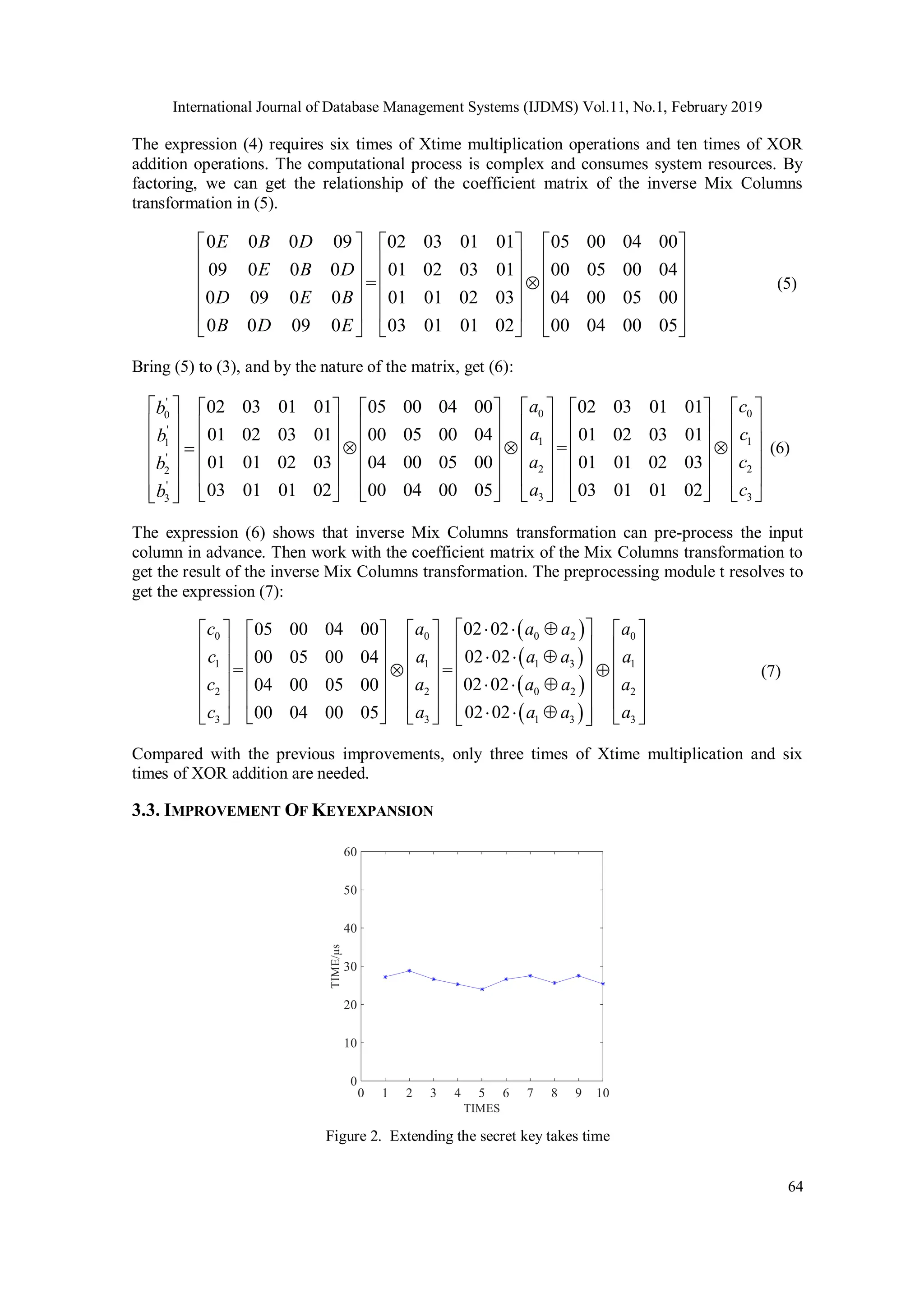International Journal of Database Management Systems (IJDMS) Vol.11, No.1, February 2019 64 The expression (4) requires six times of Xtime multiplication operations and ten times of XOR addition operations. The computational process is complex and consumes system resources. By factoring, we can get the relationship of the coefficient matrix of the inverse Mix Columns transformation in (5). 0 0 0 09 02 03 01 01 05 00 04 00 09 0 0 0 01 02 03 01 00 05 00 04 = 0 09 0 0 01 01 02 03 04 00 05 00 0 0 09 0 03 01 01 02 00 04 00 05 E B D E B D D E B B D E                                      (5) Bring (5) to (3), and by the nature of the matrix, get (6): ' 0 0 0 ' 1 1 1 ' 2 2 2 ' 3 3 3 02 03 01 01 05 00 04 00 02 03 01 01 01 02 03 01 00 05 00 04 01 02 03 01 = 01 01 02 03 04 00 05 00 01 01 02 03 03 01 01 02 00 04 00 05 03 01 01 02 a c b a c b a c b a c b                                                                               (6) The expression (6) shows that inverse Mix Columns transformation can pre-process the input column in advance. Then work with the coefficient matrix of the Mix Columns transformation to get the result of the inverse Mix Columns transformation. The preprocessing module t resolves to get the expression (7):         0 0 0 2 0 1 1 1 3 1 2 2 0 2 2 3 3 1 3 3 02 02 05 00 04 00 02 02 00 05 00 04 = = 02 02 04 00 05 00 02 02 00 04 00 05 c a a a a c a a a a c a a a a c a a a a                                                                             (7) Compared with the previous improvements, only three times of Xtime multiplication and six times of XOR addition are needed. 3.3. IMPROVEMENT OF KEYEXPANSION Figure 2. Extending the secret key takes time 