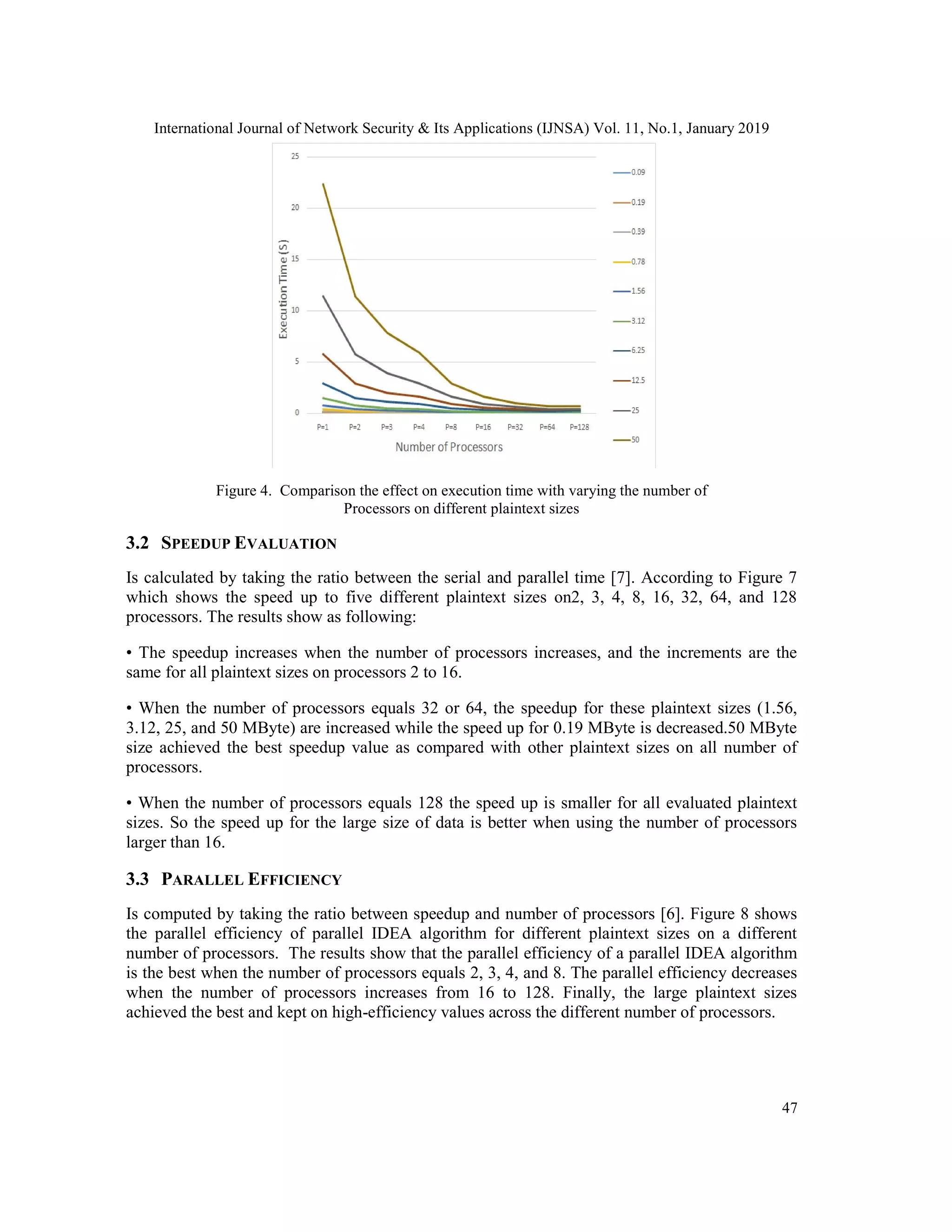 International Journal of Network Security & Its Applications (IJNSA) Vol. 11, No.1, January 2019 47 Figure 4. Comparison the effect on execution time with varying the number of Processors on different plaintext sizes 3.2 SPEEDUP EVALUATION Is calculated by taking the ratio between the serial and parallel time [7]. According to Figure 7 which shows the speed up to five different plaintext sizes on2, 3, 4, 8, 16, 32, 64, and 128 processors. The results show as following: • The speedup increases when the number of processors increases, and the increments are the same for all plaintext sizes on processors 2 to 16. • When the number of processors equals 32 or 64, the speedup for these plaintext sizes (1.56, 3.12, 25, and 50 MByte) are increased while the speed up for 0.19 MByte is decreased.50 MByte size achieved the best speedup value as compared with other plaintext sizes on all number of processors. • When the number of processors equals 128 the speed up is smaller for all evaluated plaintext sizes. So the speed up for the large size of data is better when using the number of processors larger than 16. 3.3 PARALLEL EFFICIENCY Is computed by taking the ratio between speedup and number of processors [6]. Figure 8 shows the parallel efficiency of parallel IDEA algorithm for different plaintext sizes on a different number of processors. The results show that the parallel efficiency of a parallel IDEA algorithm is the best when the number of processors equals 2, 3, 4, and 8. The parallel efficiency decreases when the number of processors increases from 16 to 128. Finally, the large plaintext sizes achieved the best and kept on high-efficiency values across the different number of processors. 