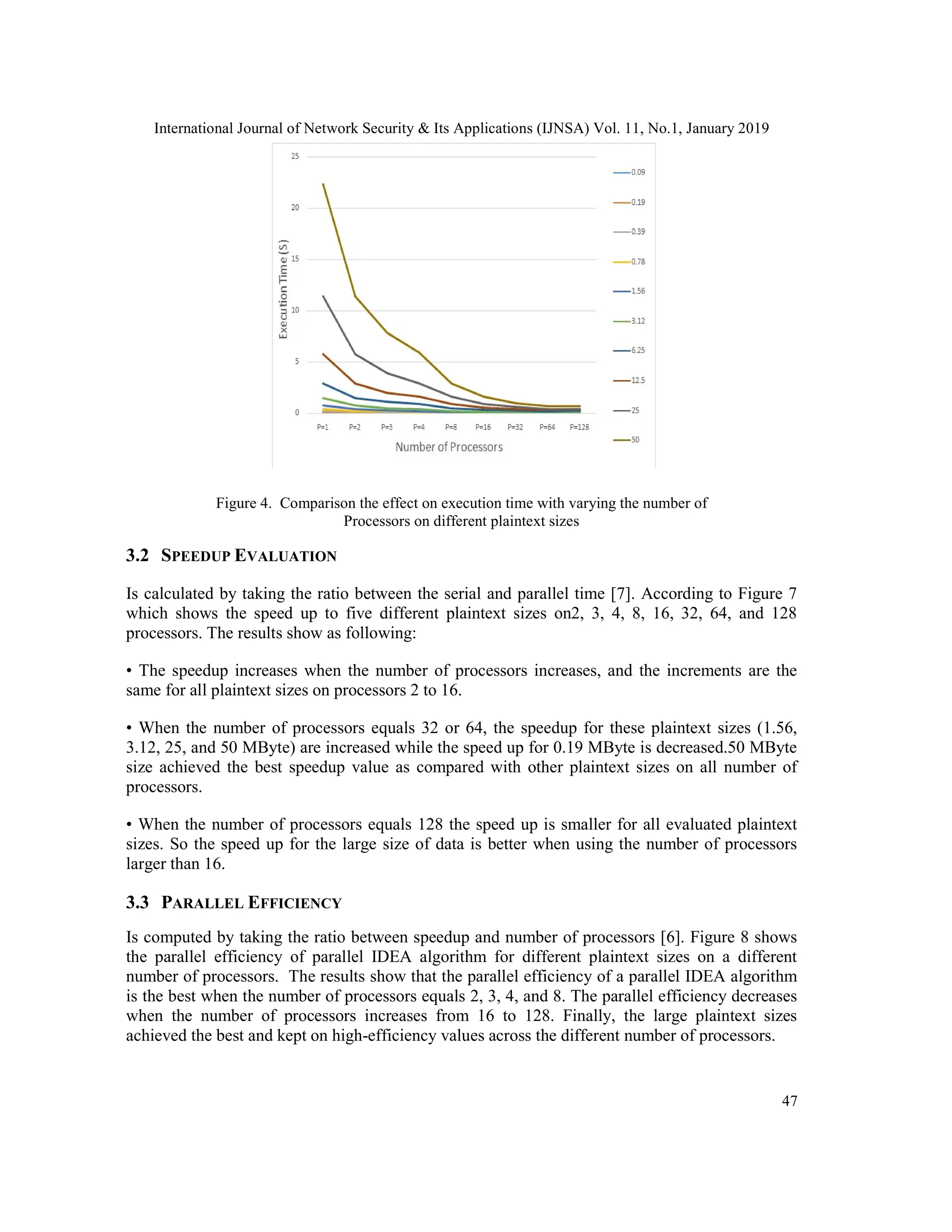 International Journal of Network Security & Its Applications (IJNSA) Vol. 11, No.1, January 2019 47 Figure 4. Comparison the effect on execution time with varying the number of Processors on different plaintext sizes 3.2 SPEEDUP EVALUATION Is calculated by taking the ratio between the serial and parallel time [7]. According to Figure 7 which shows the speed up to five different plaintext sizes on2, 3, 4, 8, 16, 32, 64, and 128 processors. The results show as following: • The speedup increases when the number of processors increases, and the increments are the same for all plaintext sizes on processors 2 to 16. • When the number of processors equals 32 or 64, the speedup for these plaintext sizes (1.56, 3.12, 25, and 50 MByte) are increased while the speed up for 0.19 MByte is decreased.50 MByte size achieved the best speedup value as compared with other plaintext sizes on all number of processors. • When the number of processors equals 128 the speed up is smaller for all evaluated plaintext sizes. So the speed up for the large size of data is better when using the number of processors larger than 16. 3.3 PARALLEL EFFICIENCY Is computed by taking the ratio between speedup and number of processors [6]. Figure 8 shows the parallel efficiency of parallel IDEA algorithm for different plaintext sizes on a different number of processors. The results show that the parallel efficiency of a parallel IDEA algorithm is the best when the number of processors equals 2, 3, 4, and 8. The parallel efficiency decreases when the number of processors increases from 16 to 128. Finally, the large plaintext sizes achieved the best and kept on high-efficiency values across the different number of processors. 