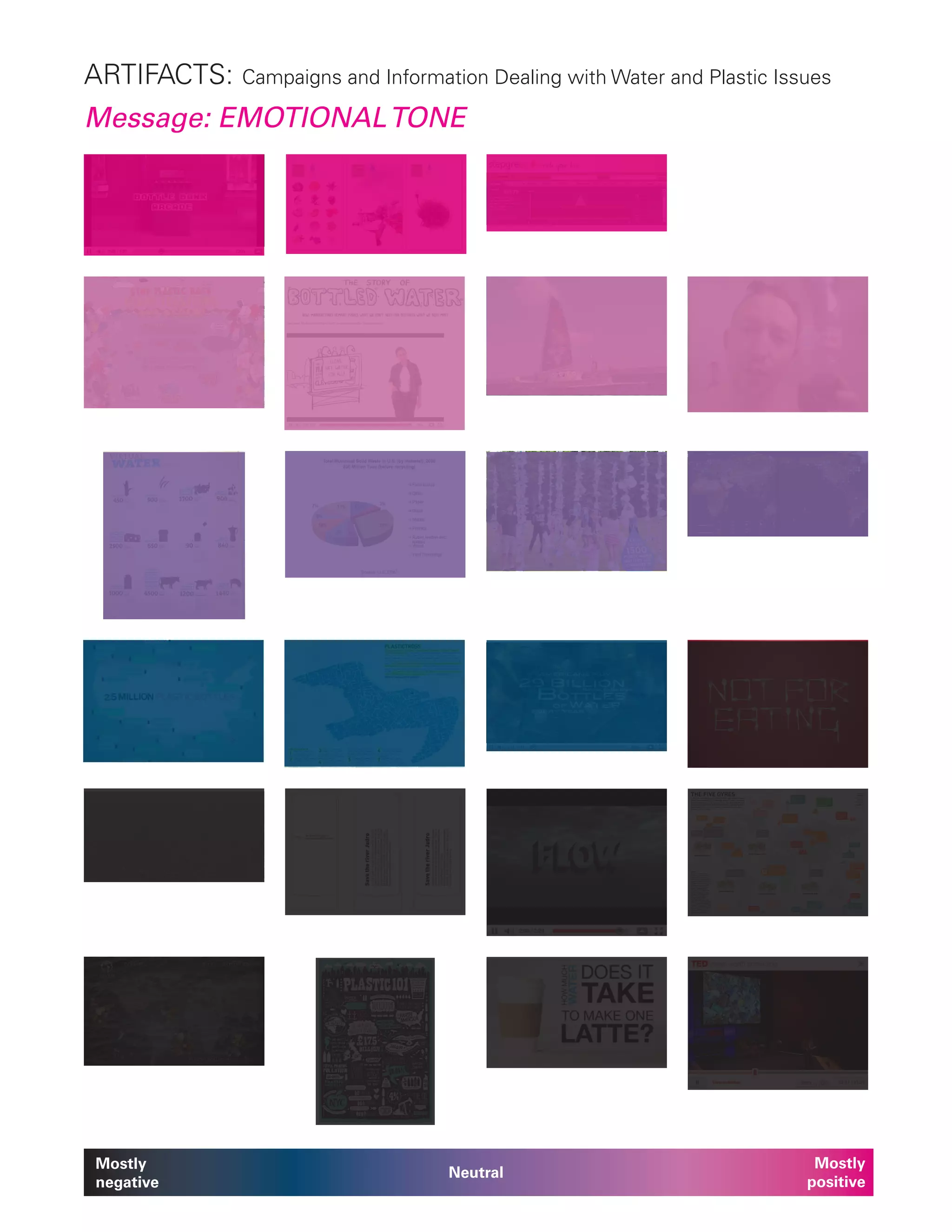 Artifacts: Campaigns and Information Dealing with Water and Plastic Issues
Mostly
negative
Mostly
positive
Neutral
Message: EMOTIONALTONE
 