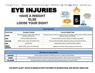 YEAR: 11 12 13 14 15         MONTH: 01 02 03 04 05 06 07 08 09 10 11 12                FORTNIGHT: 01 02 TYPE: NEW REPEAT - TRACKING : Y N



            EYE INJURIES
                  HAVE A INSIGHT
                       ELSE
                 LOOSE YOUR SIGHT
                                                                       Hazard Assessment

Hazard type                    Examples of Hazard                                                          Common Related Tasks
                 Flying objects such as large chips, fragments,         Chipping, grinding, machining, masonry work, wood working, sawing, drilling, chiseling, powered
Impact                      particles, sand, and dirt.                                                  fastening, riveting, and sanding.

Heat                      Anything emitting extreme heat.                                Furnace operations, pouring, casting, hot dipping, and welding.

Chemicals         Splash, fumes, vapors, and irritating mists.                      Acid and chemical handling, degreasing, plating, and working with blood.

Dust                                Harmful Dust.                                             Woodworking, buffing, and general dusty conditions.

Optical
                       Radiant energy, glare, and intense light                             Welding, torch-cutting, brazing, soldering, and laser work.
Radiation



                                                                  PPE Devices for Impact Hazards

   Spectacles                                         Primary protectors intended to shield the eyes from a variety of impact hazards.

       Goggles                          Primary protectors intended to shield the eyes against flying fragments, objects, large chips, and particles.

  Face Shields                                 Secondary protectors intended to protect the entire face against exposure to impact hazards.




        THIS SAFETY ALERT / NOTICE IS ISSUED IN STAFF’S INTEREST BY INTERNATIONAL SHIP REPAIR / GROUP HSE
 