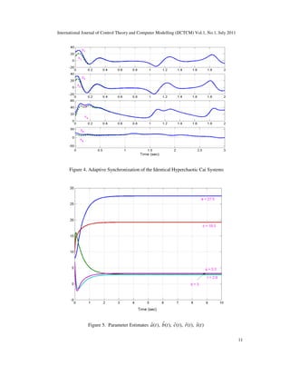 International Journal of Control Theory and Computer Modelling (IJCTCM) Vol.1, No.1, July 2011
11
Figure 4. Adaptive Synchronization of the Identical Hyperchaotic Cai Systems
Figure 5. Parameter Estimates ˆˆ ˆ ˆ ˆ( ), ( ), ( ), ( ), ( )a t b t c t r t s t
 