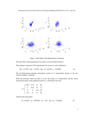 International Journal of Control Theory and Computer Modelling (IJCTCM) Vol.1, No.1, July 2011
3
Figure 1. State Orbits of the Hyperchaotic Cai System
The state orbits of the hyperchaotic Cai system (1) are described in Figure 1.
The Lyapunov exponents of the hyperchaotic Cai system (1) can be obtained as
1 2 3LE 1.6170, LE 1.6170, LE 0= = = and 4LE 12.8245.= − (3)
The four-dimensional quadratic autonomous system (1) is hyperchaotic because it has two
positive Lyapunov exponents.
When the parameter values are taken as in (2), the system (1) is hyperchaotic and the system
linearization matrix at the equilibrium point 0 (0,0,0,0)E = is given by
27.5 27.5 0 0
3 19.3 0 1
0 0 2.9 0
3.3 0 0 0
A
− 
 
 =
 −
 
− 
which has the eigenvalues
1 2 30.1483, 20.9144, 2.9λ λ λ= = = − and 4 29.2627λ = − (4)
 