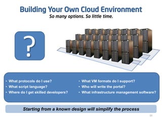 10
Building Your Own Cloud Environment
So many options. So little time.
Starting from a known design will simplify the process
• What protocols do I use?
• What script language?
• Where do I get skilled developers?
?
• What VM formats do I support?
• Who will write the portal?
• What infrastructure management software?
 