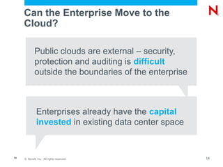 © Novell, Inc. All rights reserved.14
Enterprises already have the capital
invested in existing data center space
Public clouds are external – security,
protection and auditing is difficult
outside the boundaries of the enterprise
Can the Enterprise Move to the
Cloud?
14
 