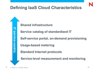 © Novell, Inc. All rights reserved.17
Service catalog of standardized IT
Shared infrastructure
Self-service portal, on-demand provisioning
Usage-based metering
Standard Internet protocols
Service-level measurement and monitoring
Defining IaaS Cloud Characteristics
ITservice-centric
17
 