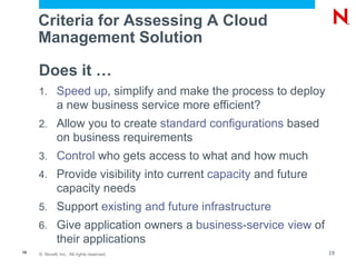 © Novell, Inc. All rights reserved.19
Criteria for Assessing A Cloud
Management Solution
Does it …
1. Speed up, simplify and make the process to deploy
a new business service more efficient?
2. Allow you to create standard configurations based
on business requirements
3. Control who gets access to what and how much
4. Provide visibility into current capacity and future
capacity needs
5. Support existing and future infrastructure
6. Give application owners a business-service view of
their applications
19
 