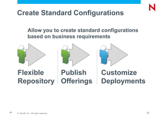 © Novell, Inc. All rights reserved.21
Create Standard Configurations
Allow you to create standard configurations
based on business requirements
Flexible
Repository
Publish
Offerings
Customize
Deployments
21
 
