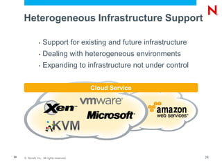 © Novell, Inc. All rights reserved.24
Heterogeneous Infrastructure Support
• Support for existing and future infrastructure
• Dealing with heterogeneous environments
• Expanding to infrastructure not under control
Cloud Service Cloud Service
24
 
