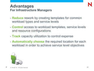 © Novell, Inc. All rights reserved.27
Advantages
For Infrastructure Managers
• Reduce rework by creating templates for common
workload types and service levels
• Control access to workload templates, service levels
and resource configurations
• Track capacity utilization to control expense
• Automatically choose the required location for each
workload in order to achieve service level objectives
27
 
