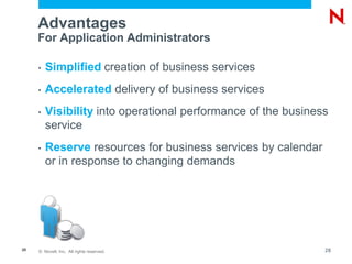 © Novell, Inc. All rights reserved.28
Advantages
For Application Administrators
• Simplified creation of business services
• Accelerated delivery of business services
• Visibility into operational performance of the business
service
• Reserve resources for business services by calendar
or in response to changing demands
28
 