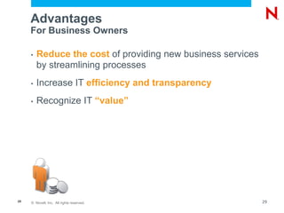 © Novell, Inc. All rights reserved.29
Advantages
For Business Owners
• Reduce the cost of providing new business services
by streamlining processes
• Increase IT efficiency and transparency
• Recognize IT “value”
29
 
