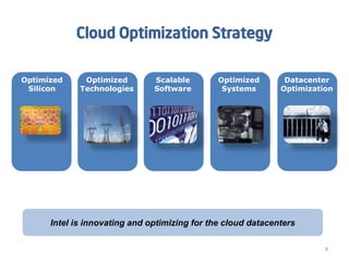 Cloud Optimization Strategy
Optimized
Technologies
Scalable
Software
Optimized
Systems
Datacenter
Optimization

Optimized
Silicon
Intel is innovating and optimizing for the cloud datacenters
8
 