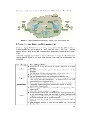quite similar to ICQ is MSN  Download Scientific Diagram