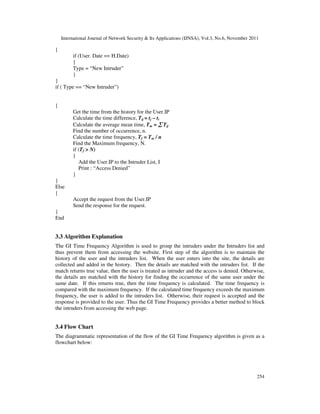 International Journal of Network Security & Its Applications (IJNSA), Vol.3, No.6, November 2011
254
{
if (User. Date == H.Date)
{
Type = “New Intruder”
}
}
if ( Type == “New Intruder”)
{
Get the time from the history for the User.IP
Calculate the time difference, Tij = tj – ti
Calculate the average mean time, Tm = ∑∑∑∑ Tij
Find the number of occurrence, n.
Calculate the time frequency, Tf = Tm / n
Find the Maximum frequency, N.
if (Tf > N)
{
Add the User.IP to the Intruder List, I
Print : “Access Denied”
}
}
Else
{
Accept the request from the User.IP
Send the response for the request.
}
End
3.3 Algorithm Explanation
The GI Time Frequency Algorithm is used to group the intruders under the Intruders list and
thus prevent them from accessing the website. First step of the algorithm is to maintain the
history of the user and the intruders list. When the user enters into the site, the details are
collected and added in the history. Then the details are matched with the intruders list. If the
match returns true value, then the user is treated as intruder and the access is denied. Otherwise,
the details are matched with the history for finding the occurrence of the same user under the
same date. If this returns true, then the time frequency is calculated. The time frequency is
compared with the maximum frequency. If the calculated time frequency exceeds the maximum
frequency, the user is added to the intruders list. Otherwise, their request is accepted and the
response is provided to the user. Thus the GI Time Frequency provides a better method to block
the intruders from accessing the web page.
3.4 Flow Chart
The diagrammatic representation of the flow of the GI Time Frequency algorithm is given as a
flowchart below:
 