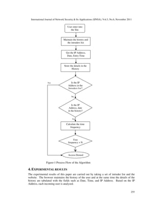 International Journal of Network Security & Its Applications (IJNSA), Vol.3, No.6, November 2011
255
Yes
No
Yes
Yes
Figure-1 Process Flow of the Algorithm
4. EXPERIMENTAL RESULTS
The experimental results of this paper are carried out by taking a set of intruder list and the
website. The browser maintains the history of the user and at the same time the details of the
history are tabulated with the fields such as Date, Time, and IP Address. Based on the IP
Address, each incoming user is analyzed.
Get the IP Address,
Date, Entry Time
User enter into
the Site
Maintain the history and
the intruders list
Is the IP
Address, date
in the history?
Calculate the time
frequency
Time
frequency > N
Is the IP
Address in the
Intruders list?
Store the details in the
History
Access Denied
 