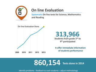 Systematic On line tests for Science, Mathematics
and Reading
On line Evaluation
On line Evaluation Done
Students from grade 3rd to
9th participated
313,966
860,154 Tests done in 2014
It offer immediate information
of students performance
Identify problems - feedback to each students – adjust methodology
 