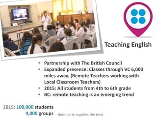• Partnership with The British Council
• Expanded presence: Classes through VC 6,000
miles away. (Remote Teachers working with
Local Classroom Teachers)
• 2015: All students from 4th to 6th grade
• BC: remote teaching is an emerging trend
Teaching English
2015: 100,000 students
4,000 groups third party supplies the tests
 