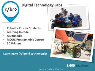 1,600 teachers
Learning to (re)build technologies
• Robotics Kits for Students
• Learning to code
• Multimedia
• MOOC Programming Course
• 3D Printers
extracurricular initiatives
Digital Technology Labs
 
