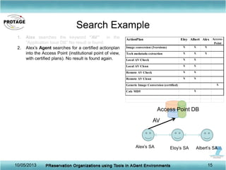 Search Example
15
ActionPlan Eloy Albert Alex Access-
Point
Image conversion (3versions) X X X
Tech medatada extraction X ...